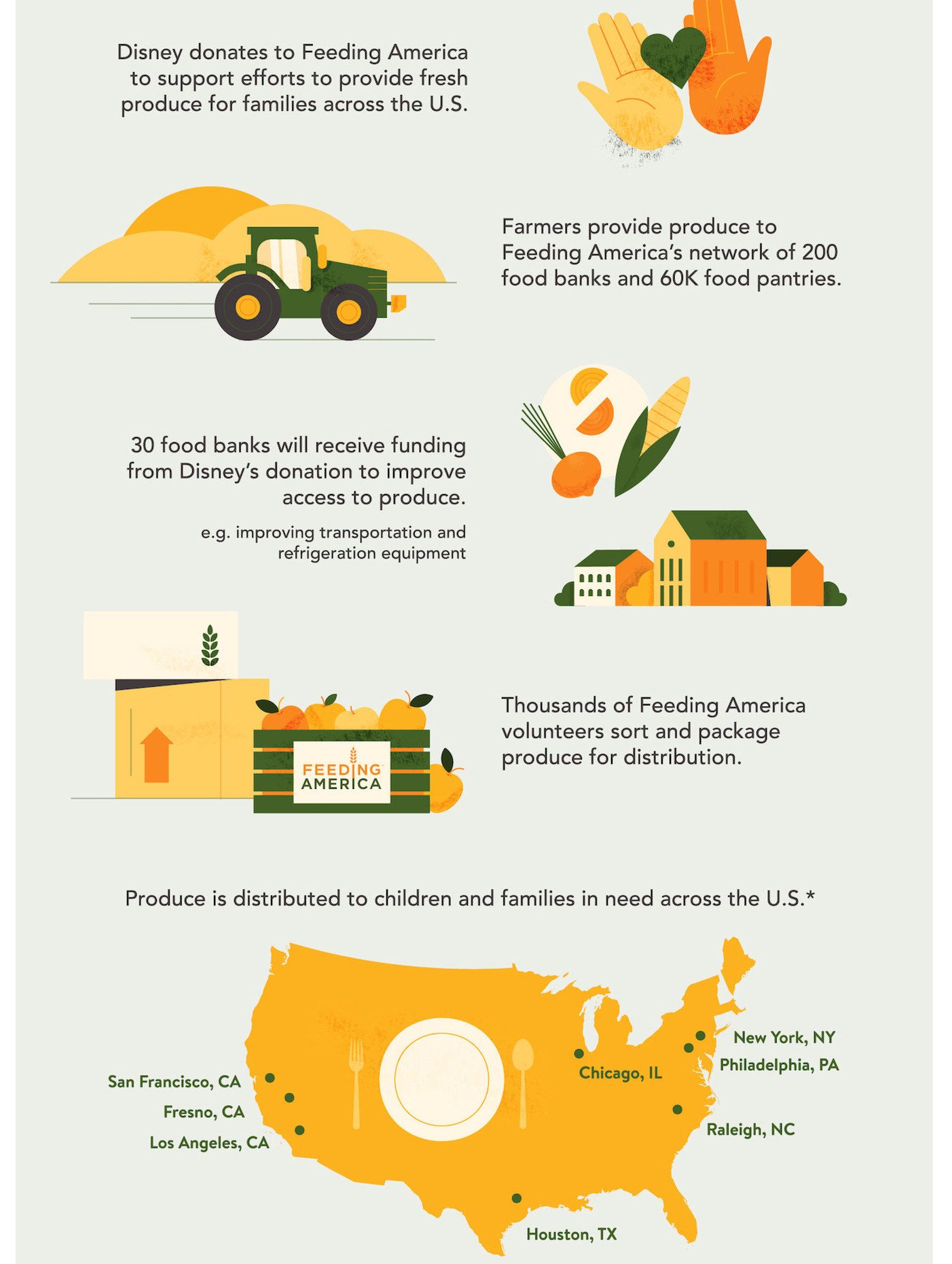 Disney Gives Back To Feeding America To Supply Food Banks Nationwide