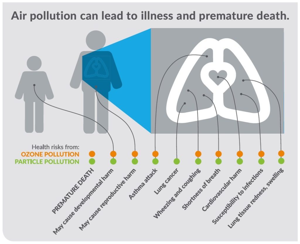 These Are The Top 10 Most OzonePolluted Cities LATF USA NEWS