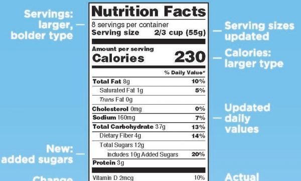 FDA Nutrition Facts label Infographic