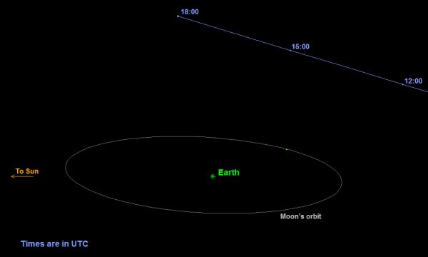 asteroid20151021-16