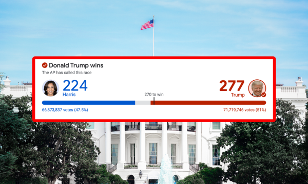 president donald trump, voting results, kamala harris