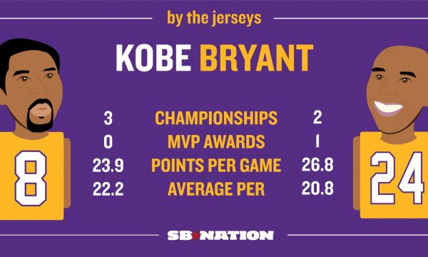 kobe-bryant-retired-jerseys