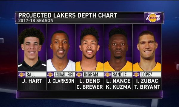 lakers-depth-chart