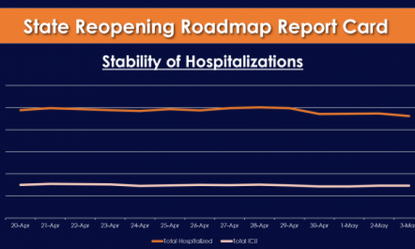 stability-of-hospitalizations